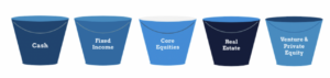 Navigating Sudden Liquidity As an Entrepreneur