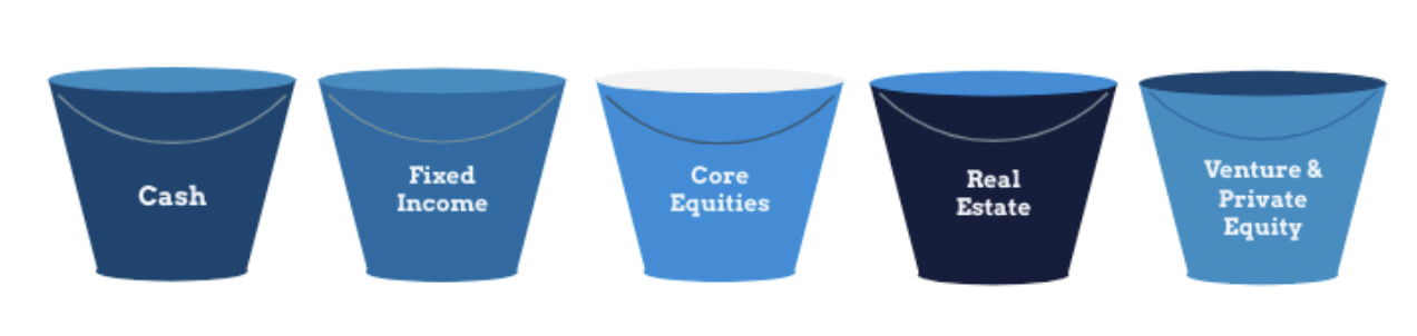 Navigating Sudden Liquidity As an Entrepreneur 