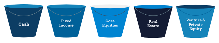 Navigating Venture Capital Opportunities 